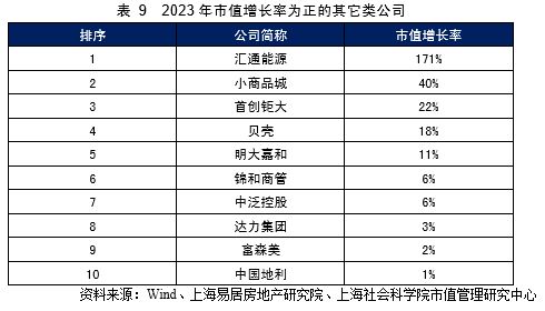 房产市值怎么评估出来的 房产市值怎么评估出来的
