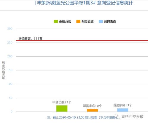 怎么确认房产已解压状态