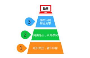 大家房产产品理念怎么写 大家房产产品理念怎么写