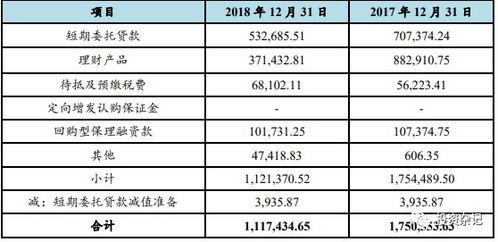 房产退税具体明细怎么查
