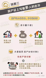 夫妻房产加姓名怎么加 夫妻房产加姓名怎么加