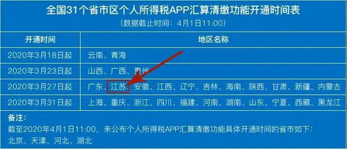 放弃退税后怎么处理房产