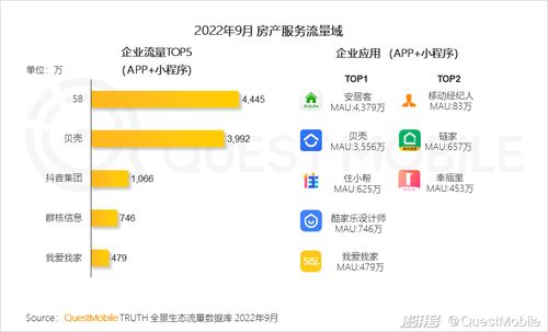 房产话题怎么选才有流量 房产话题怎么选才有流量