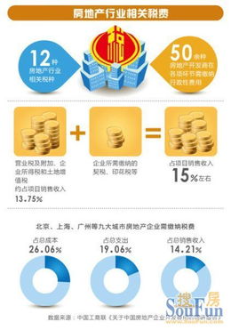 房产话题怎么选才有流量 房产话题怎么选才有流量