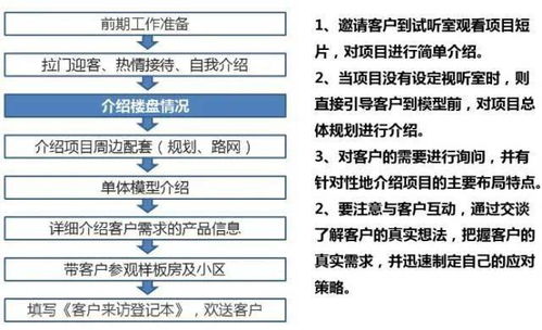 房产目标客户种类怎么写 房产目标客户种类怎么写