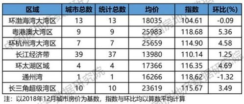 房产年中折扣怎么计算的