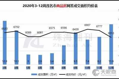 茂名房产信息怎么查 茂名房产信息怎么查