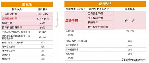 易家房产佣金怎么算 易家房产佣金怎么算