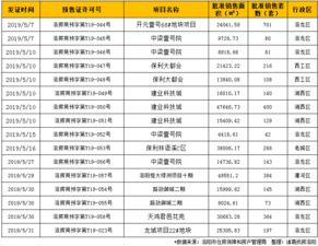 洛阳房产套数怎么计算的 洛阳房产套数怎么计算的