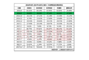 洛阳房产套数怎么计算的 洛阳房产套数怎么计算的