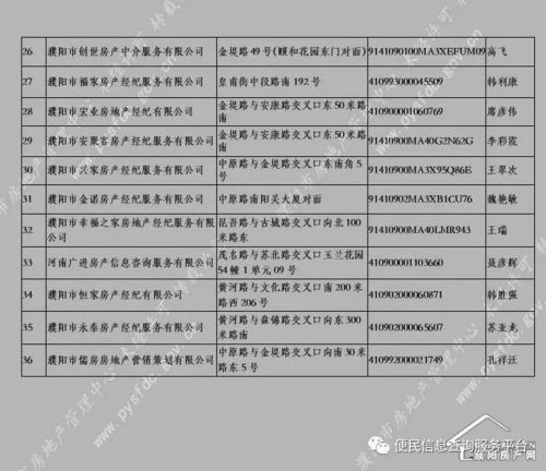 濮阳房产怎么查房价备案