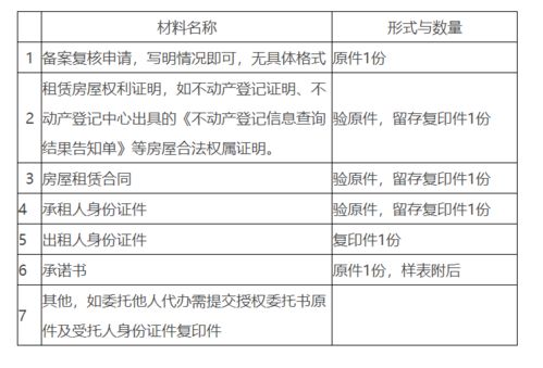 房产怎么预约备案号