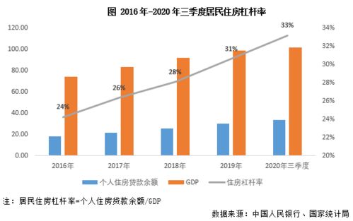 房产金融话题分析怎么写 房产金融话题分析怎么写