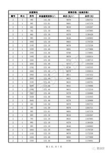 房东在国外怎么备案房产 房东在国外怎么备案房产