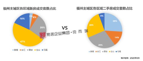 房产怎么容易卖出呢现在