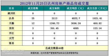 达州房产继承税费怎么算 达州房产继承税费怎么算