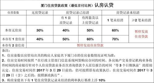 房产外拓日志怎么填写