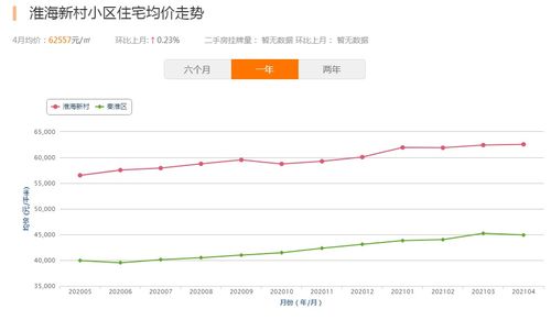 房产成交的周期怎么算 房产成交的周期怎么算