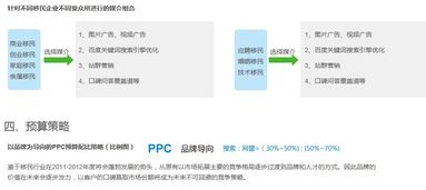 房产海外推广怎么做好 房产海外推广怎么做好