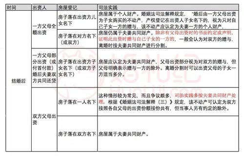 房产人的名称怎么写