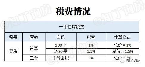 房产购买份额怎么算的 房产购买份额怎么算的