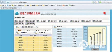 怎么查询房产可售房源