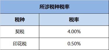 铜陵房产怎么过户的啊