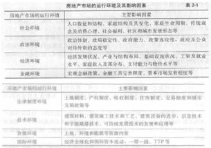 房产运营日志怎么写好呢 房产运营日志怎么写好呢