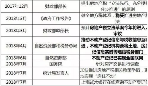 土地房产税怎么入账