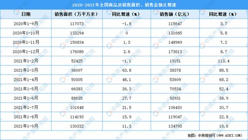 房产销售表怎么查
