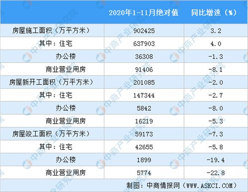 房产销售表怎么查