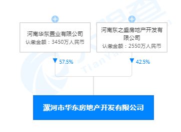 房产登记链接怎么弄