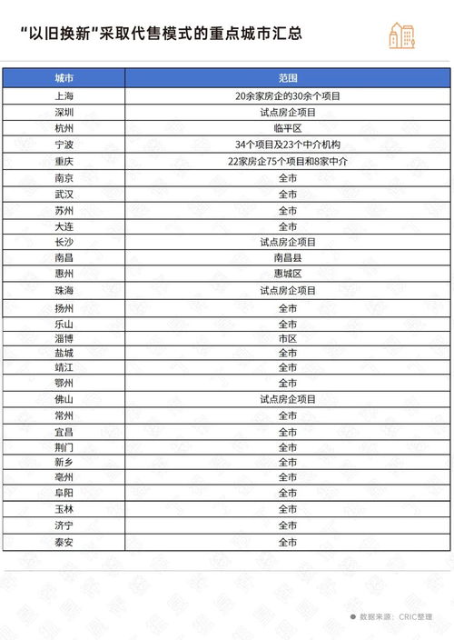 房产来访销售台账怎么写 房产来访销售台账怎么写
