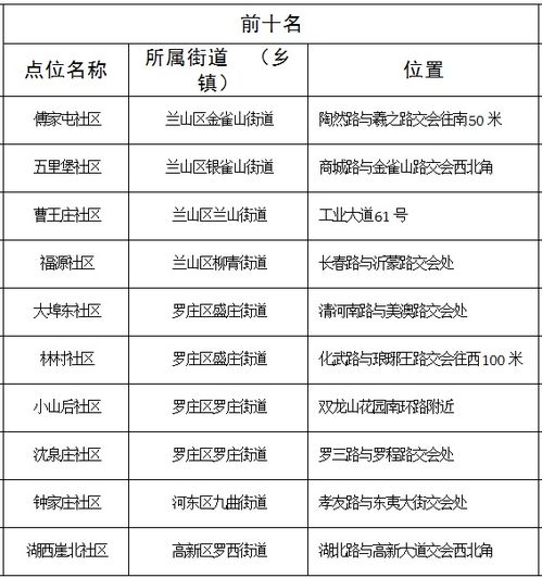 村集体房产类别怎么填