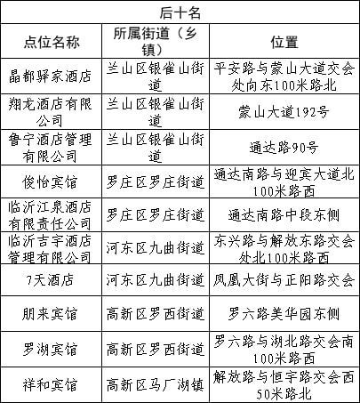 村集体房产类别怎么填