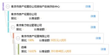 房产评估公司怎么运作好