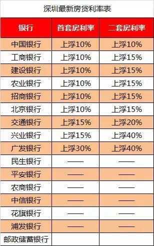 房产利息怎么看多少 房产利息怎么看多少