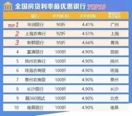 房产利息怎么看多少 房产利息怎么看多少