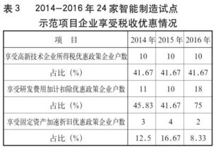 闲置的房产折旧怎么算法 闲置的房产折旧怎么算法