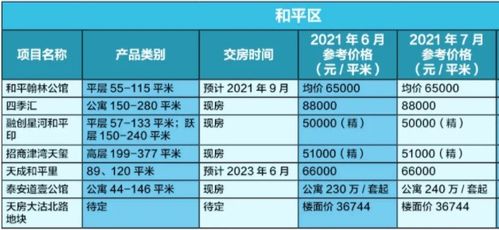 天津房产怎么算分红的 天津房产怎么算分红的
