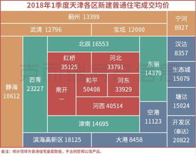 天津房产怎么算分红的 天津房产怎么算分红的