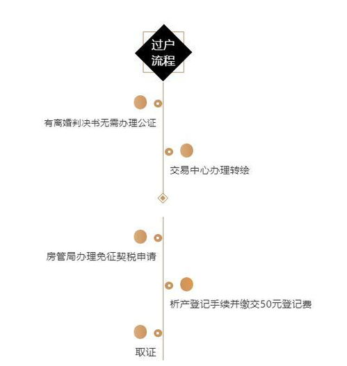 婚内房产过户协议怎么写 婚内房产过户协议怎么写