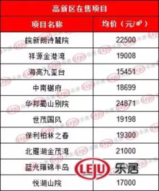 怎么在网上设计房产价格 怎么在网上设计房产价格