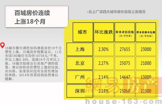 怎么在网上设计房产价格 怎么在网上设计房产价格