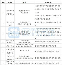 扬州房产证明怎么打印 扬州房产证明怎么打印