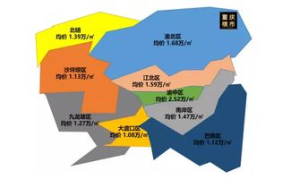 怎么选择有价值的房产 怎么选择有价值的房产