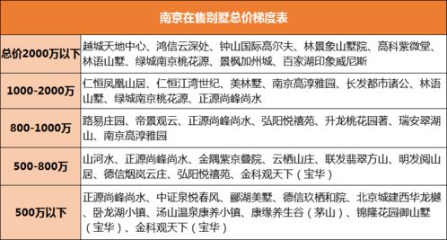 怎么知道自己的房产类型 怎么知道自己的房产类型