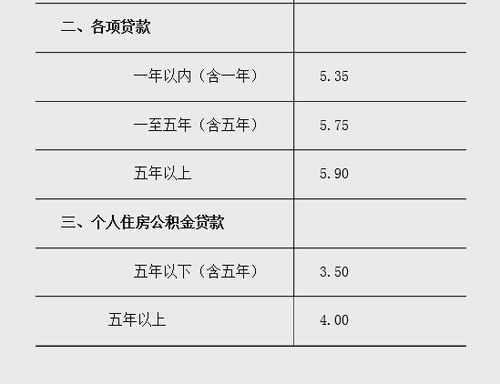 房产按揭的利率怎么算