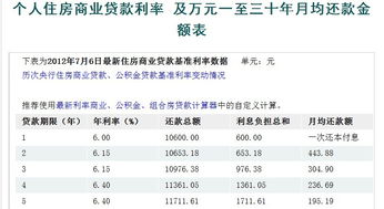 房产按揭的利率怎么算