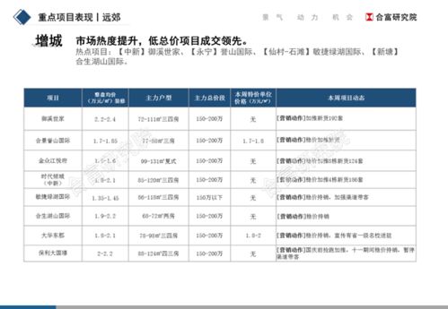 广州房产上市费怎么算 广州房产上市费怎么算